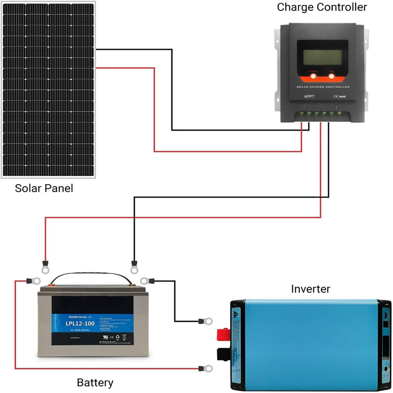 150w Solarpanel 12v Mono Off-Grid-Strom für Wohnmobil