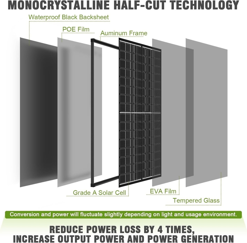200w Solarpanel Mono Off-Grid-Strom für Rv Campervan Boot Caravan Wohnmobil UK