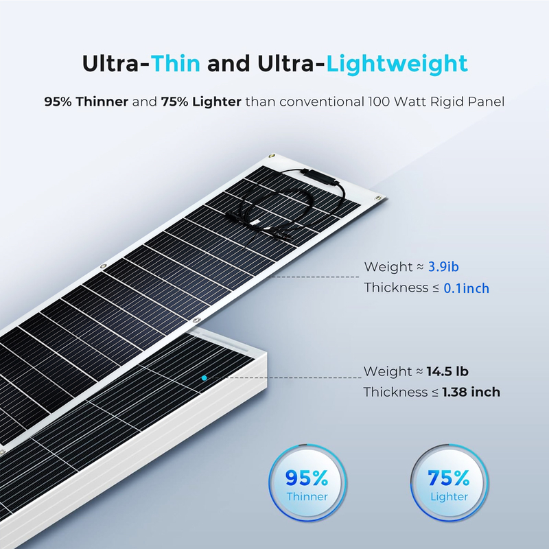 170w 200w Flexible Solar Panel 12v für Wohnwagen RV Boot Camper Van Marine Shed UK